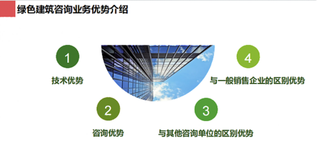 綠建之窗 引領未來的綠色建筑技術咨詢服務