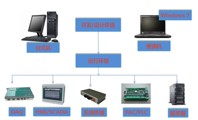 QT843國(guó)產(chǎn)通信管理機(jī)在通信工程中的設(shè)計(jì)與實(shí)踐