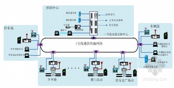 福建軌道交通線工程通信系統(tǒng)設(shè)計(jì)投標(biāo)文件技術(shù)部分深度解析